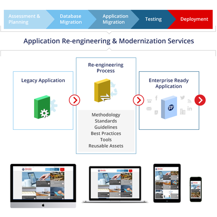Personalised and professional services