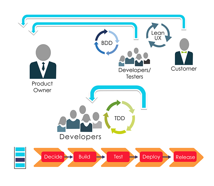 MSolutions products and solutions